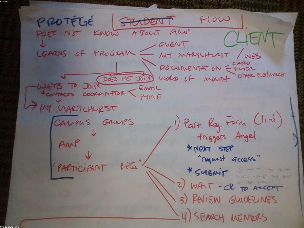 ព័ត៌មានឯកសារ: ការយល់ដឹងនិងសារៈសំខាន់